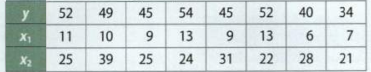 1448_multiple linear regression model.png